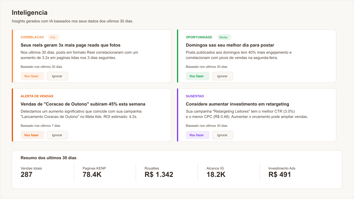 Beartsy insights